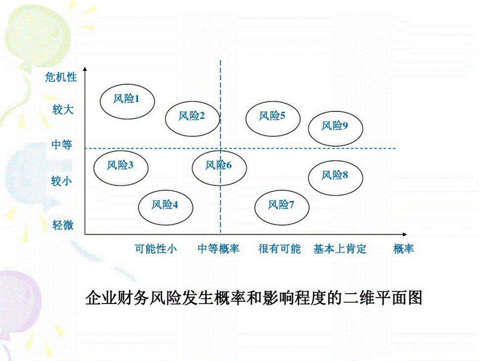 財務(wù)風險分析方法