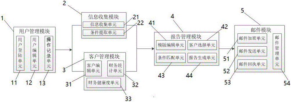 財務(wù)風險分析方法