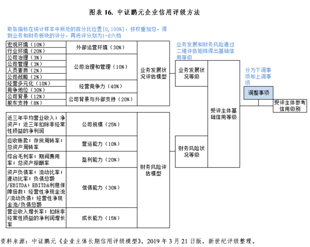 財(cái)務(wù)風(fēng)險的分類