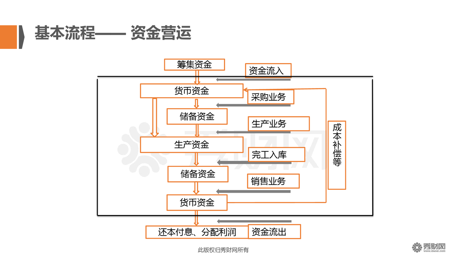 企業(yè)常年財務顧問事務(企業(yè)常年法律顧問收費標準)