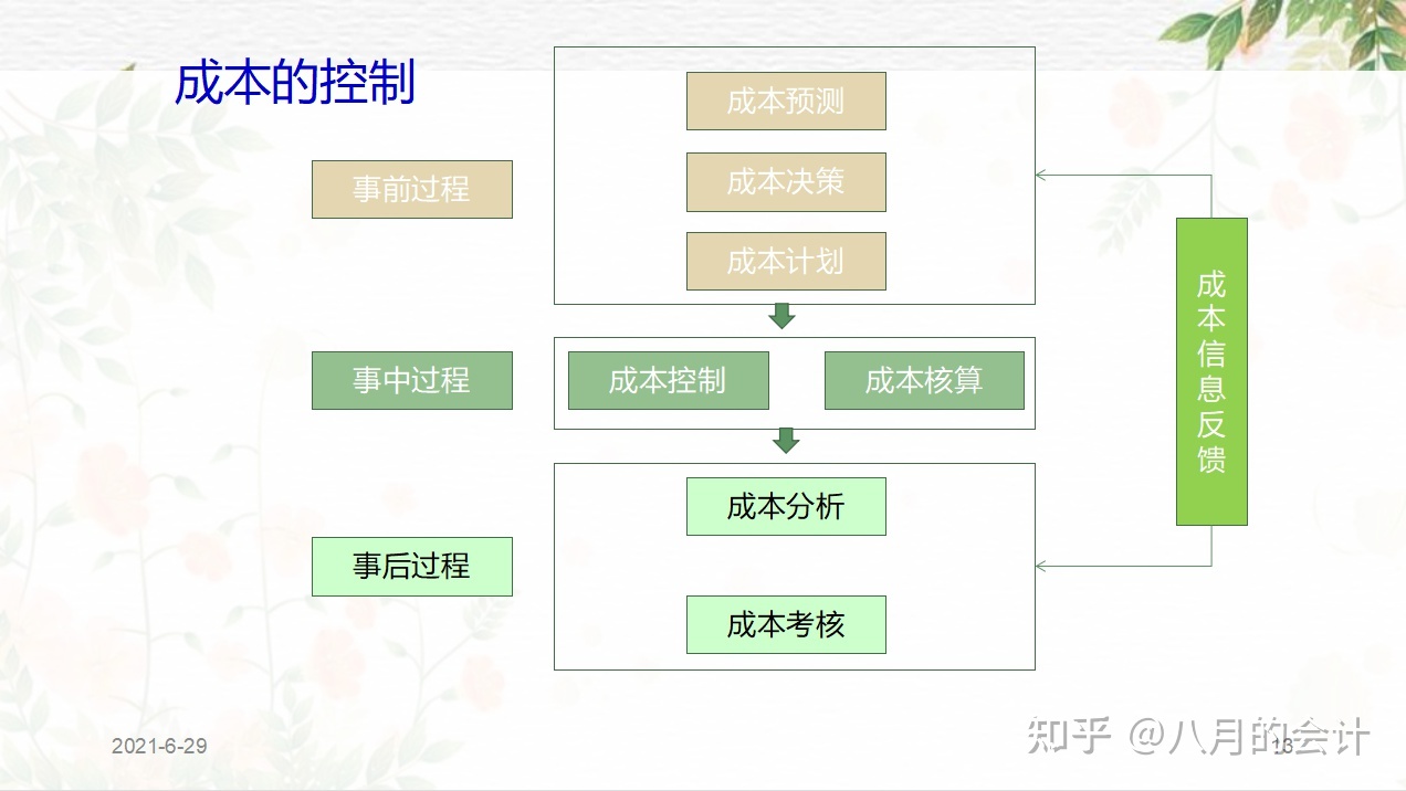 企業(yè)常年財(cái)務(wù)顧問事務(wù)