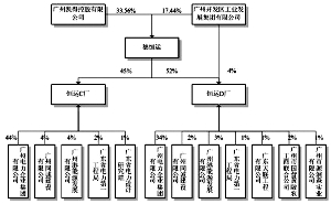 常年財(cái)務(wù)顧問(wèn)的內(nèi)容(財(cái)務(wù)重組顧問(wèn)是指)