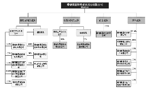 常年財務顧問的內(nèi)容