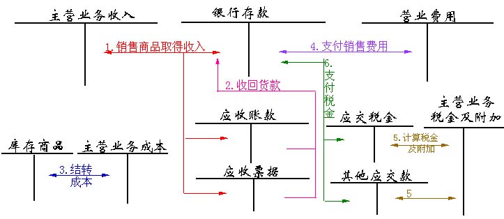 上海企業(yè)常年財務(wù)顧問