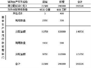 常年財(cái)務(wù)顧問(wèn)的收費(fèi)標(biāo)準(zhǔn)(常年法律顧問(wèn)費(fèi)用標(biāo)準(zhǔn))