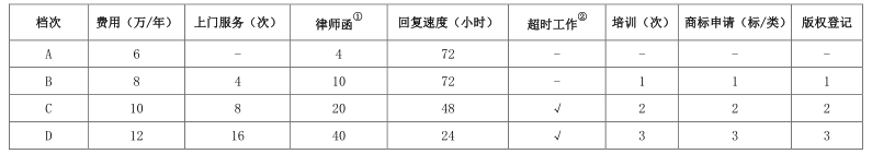 常年財務(wù)顧問的收費(fèi)標(biāo)準(zhǔn)(北京華誼嘉信整合營銷顧問股份有限公司 財務(wù)總監(jiān))(圖1)