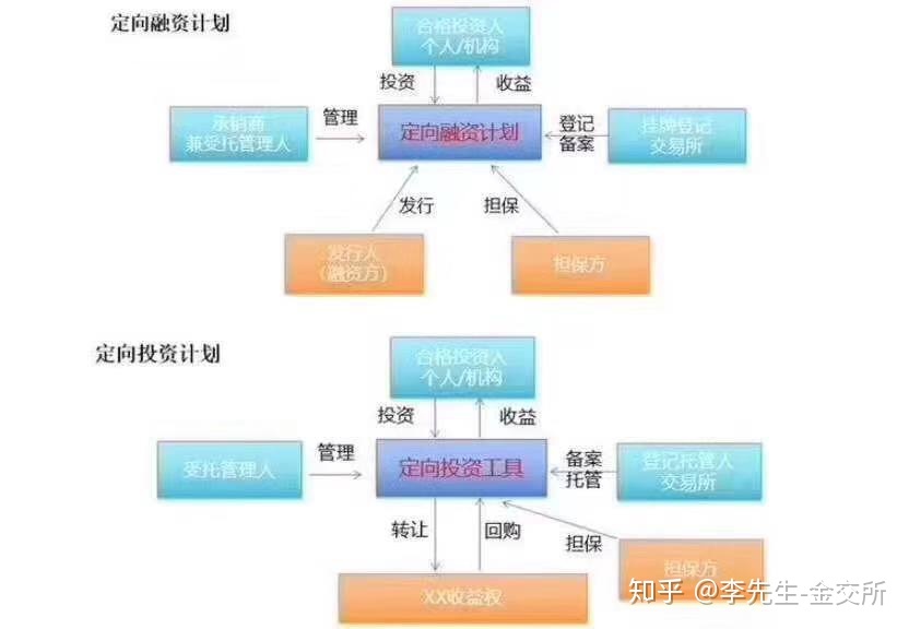 福建企業(yè)常年財(cái)務(wù)顧問