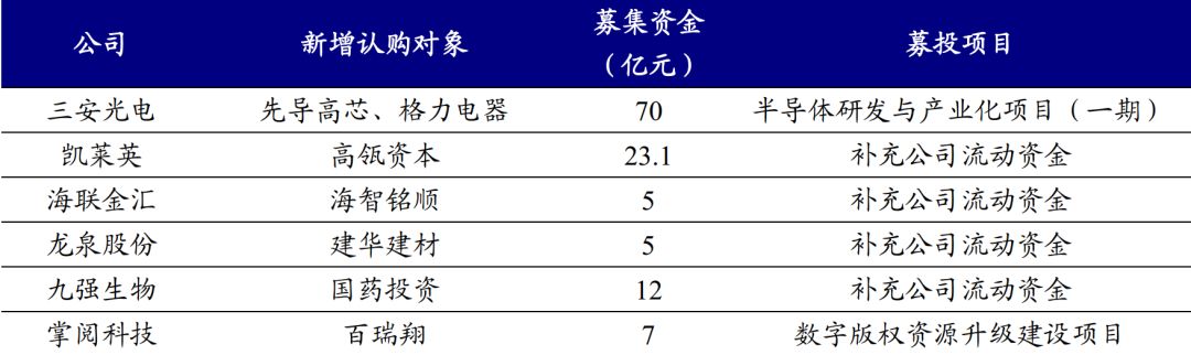 福建企業(yè)常年財(cái)務(wù)顧問