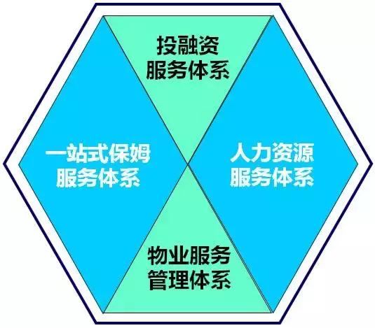 福建企業(yè)常年財(cái)務(wù)顧問