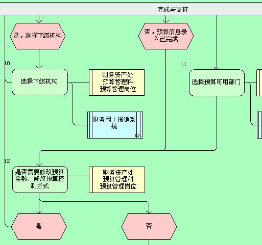 常年財務(wù)顧問業(yè)務(wù)工作方案