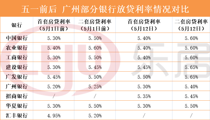 銀行常年財(cái)務(wù)顧問(wèn)