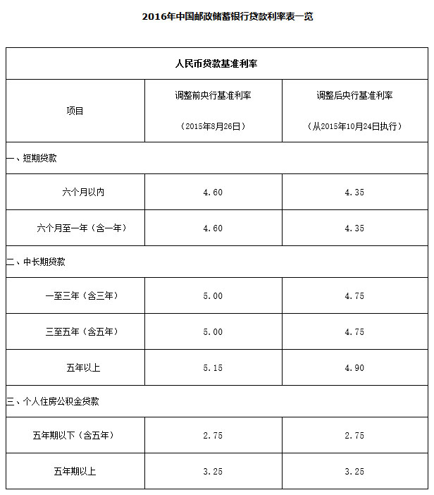 銀行常年財(cái)務(wù)顧問(wèn)