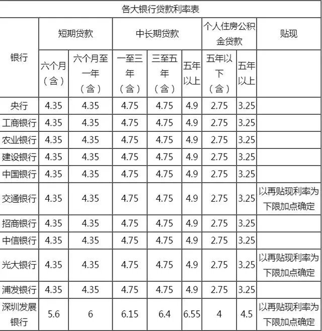 銀行常年財(cái)務(wù)顧問(wèn)