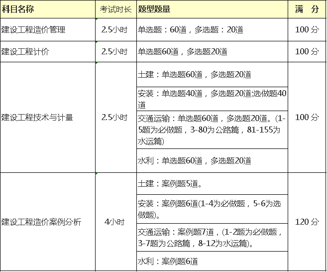 常年財務(wù)顧問科目