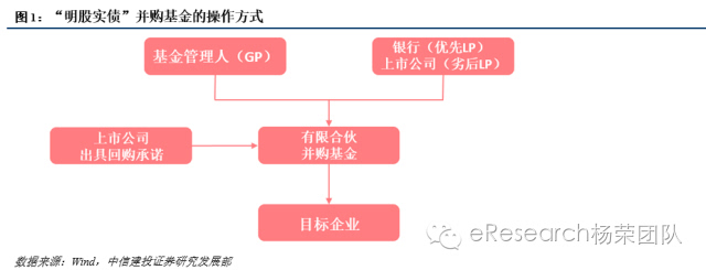 常年財(cái)務(wù)顧問(wèn)營(yíng)銷(xiāo)舉措