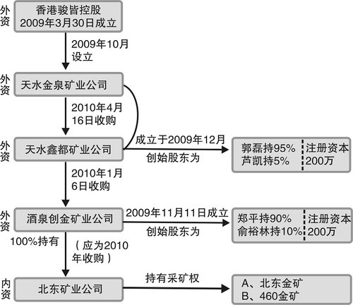 常年財(cái)務(wù)顧問(wèn)營(yíng)銷(xiāo)舉措