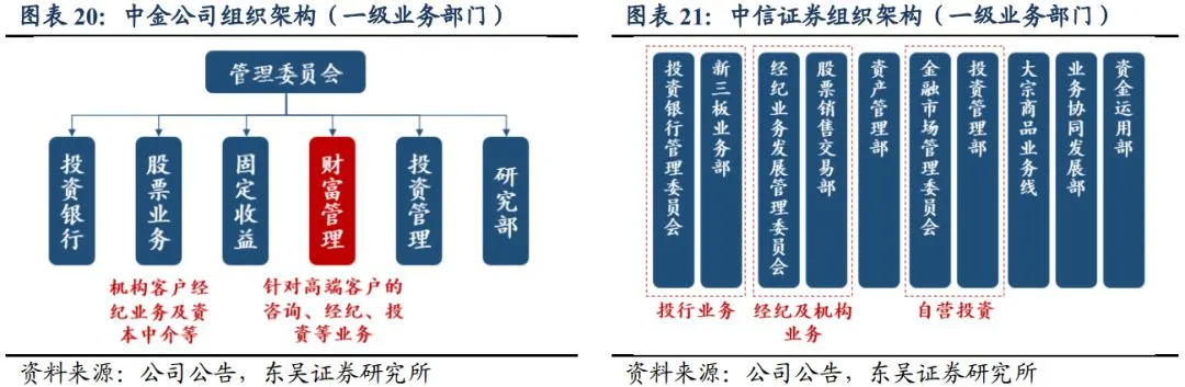 銀行常年財(cái)務(wù)顧問(北京華誼嘉信整合營銷顧問股份有限公司 財(cái)務(wù)總監(jiān))