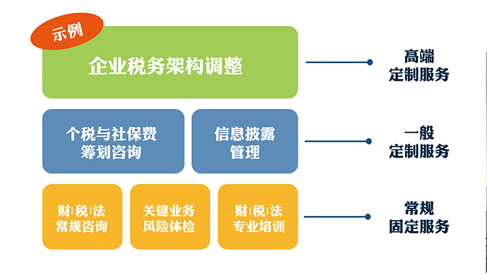 常年財務顧問業(yè)務營銷案例(常年公司顧問收費)