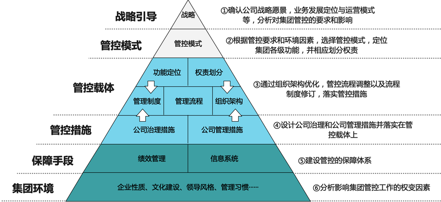 常年財務顧問業(yè)務體系(沈陽盤古業(yè)務運營顧問)