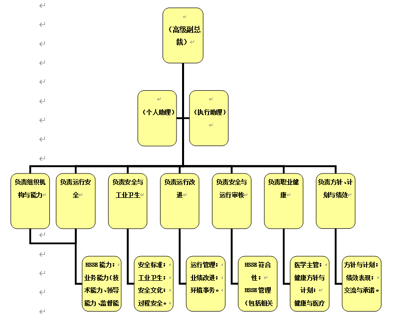 常年財(cái)務(wù)顧問業(yè)務(wù)體系