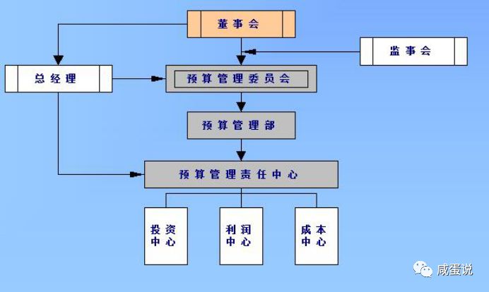 常年財務(wù)顧問費能收50萬嗎