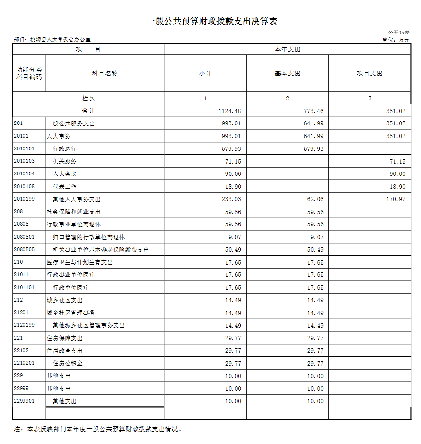 常年財務(wù)顧問費能收50萬嗎