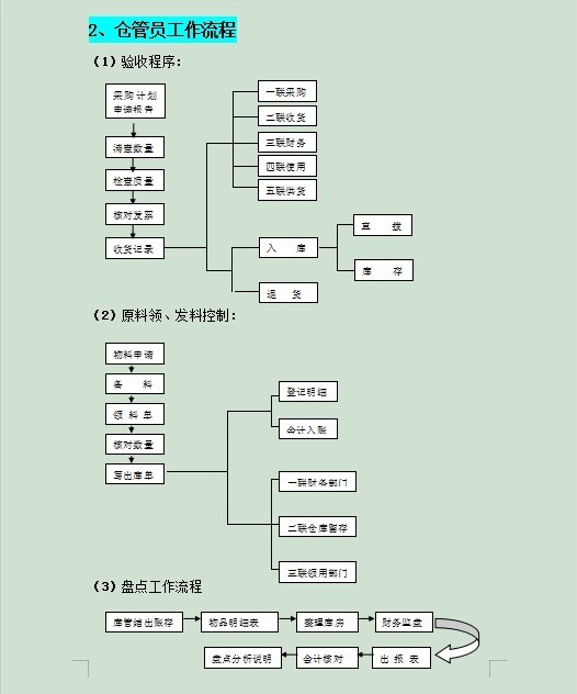 銀行推進常年財務顧問業(yè)務難點(傳統(tǒng)業(yè)務推進標準化建設情況)