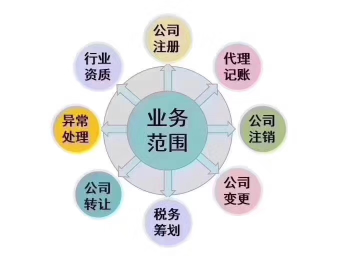 常年財(cái)務(wù)顧問需要什么