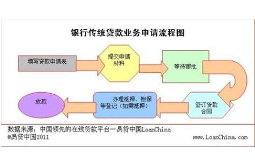 常年財(cái)務(wù)顧問(wèn)費(fèi)收多少