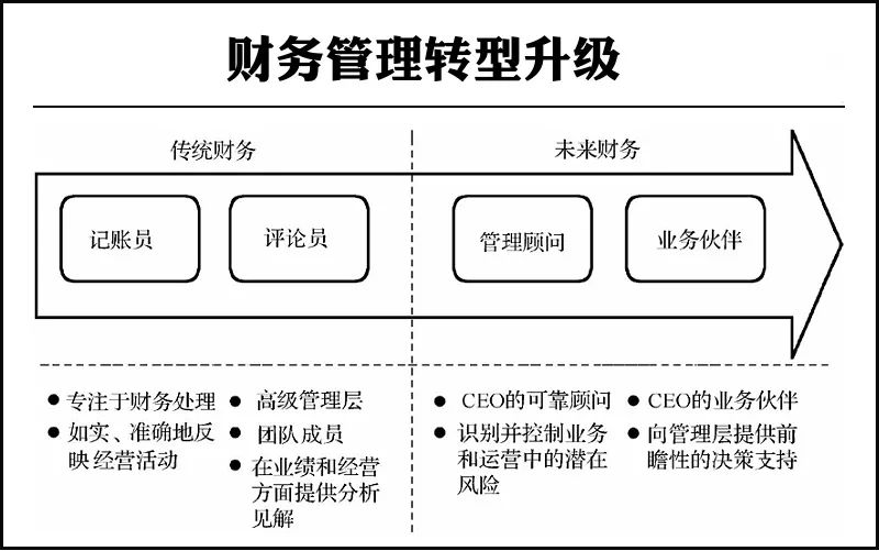 財務風險的特征(下列特征屬于風險特征的是)