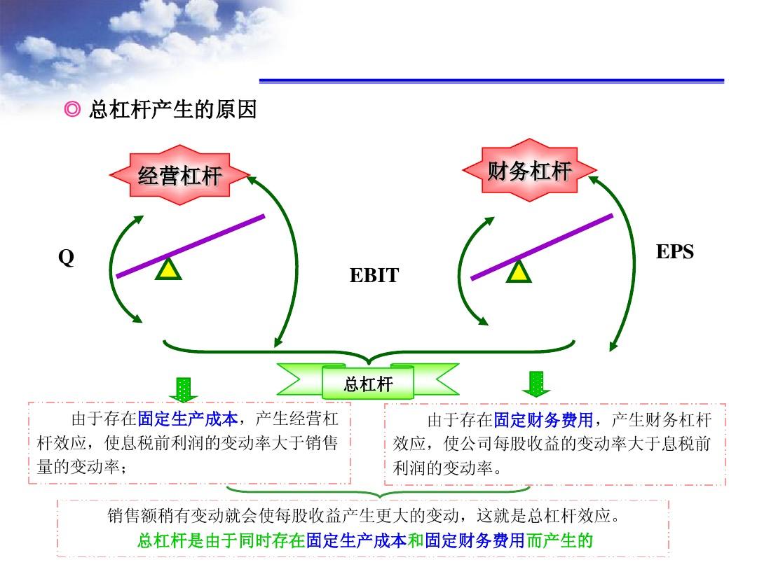 財務(wù)風(fēng)險有哪些(財務(wù)報告的使用風(fēng)險)