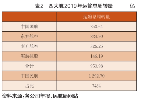 財務風險的特征(輕資產(chǎn)模式的財務特征)(圖2)