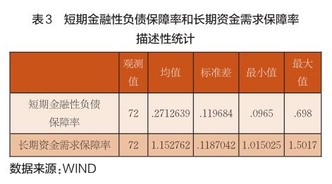 財務風險的特征(輕資產(chǎn)模式的財務特征)(圖3)