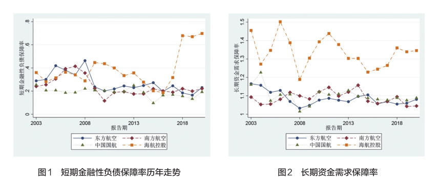 財務風險的特征(輕資產(chǎn)模式的財務特征)(圖4)