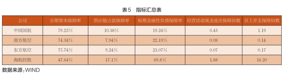 財務風險的特征(輕資產(chǎn)模式的財務特征)(圖7)