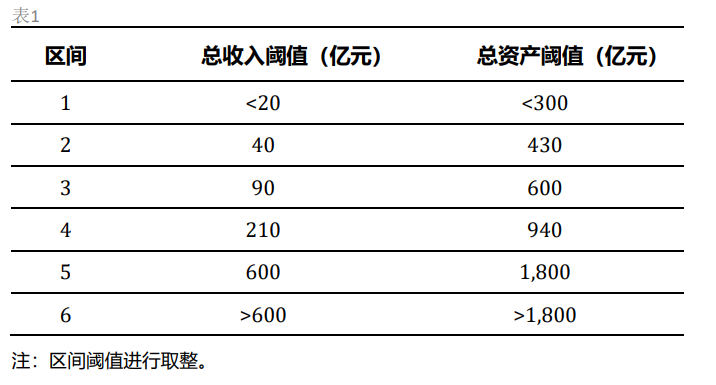 財(cái)務(wù)風(fēng)險(xiǎn)有哪些(華盛頓大學(xué)西雅圖 風(fēng)險(xiǎn) 財(cái)務(wù))