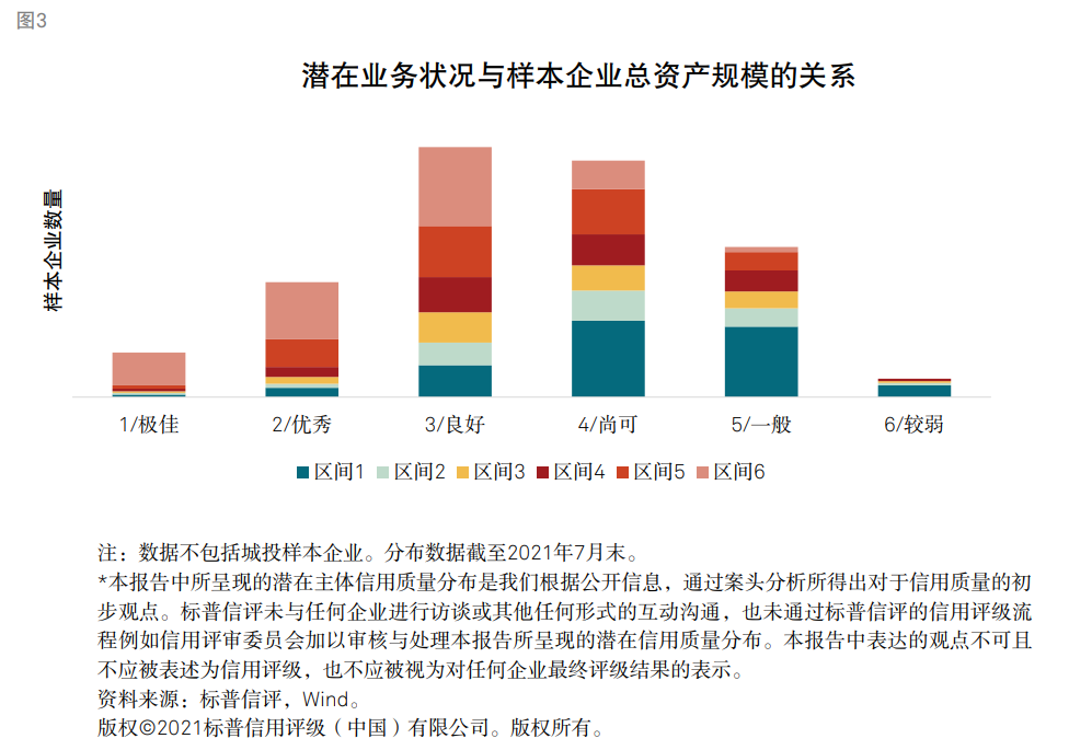 標(biāo)普：衡量企業(yè)財(cái)務(wù)風(fēng)險(xiǎn)高低核心因素是現(xiàn)金流對債務(wù)本息的覆蓋能力