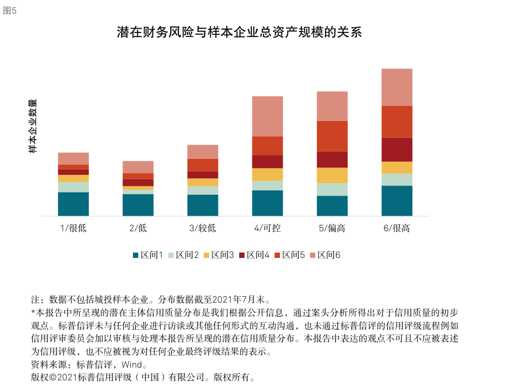 標(biāo)普：衡量企業(yè)財(cái)務(wù)風(fēng)險(xiǎn)高低核心因素是現(xiàn)金流對債務(wù)本息的覆蓋能力