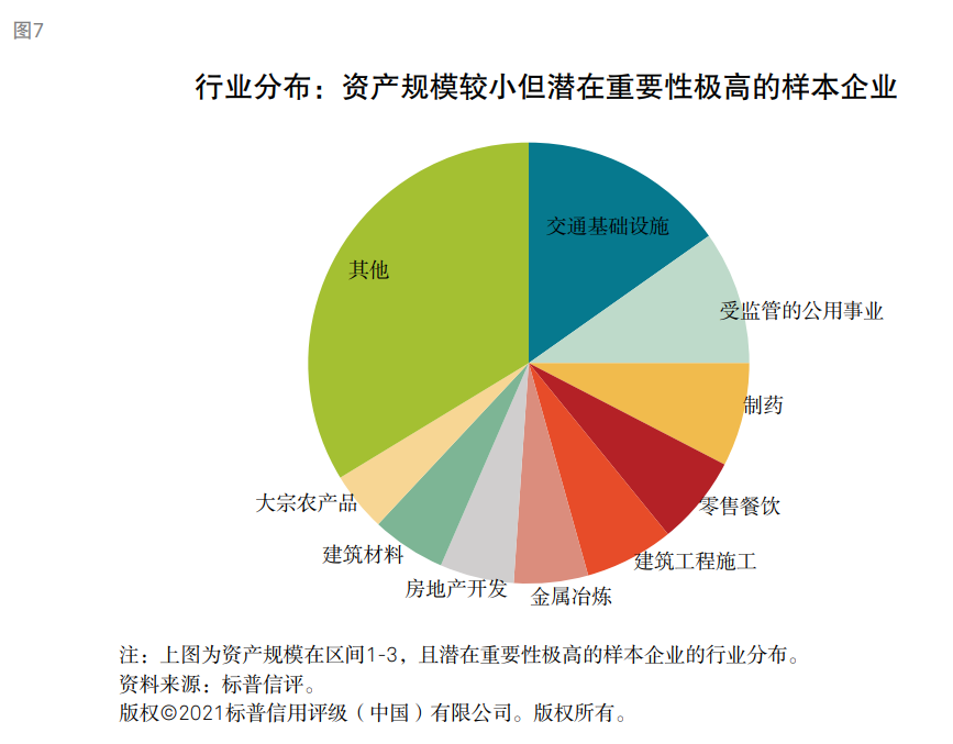 標(biāo)普：衡量企業(yè)財(cái)務(wù)風(fēng)險(xiǎn)高低核心因素是現(xiàn)金流對債務(wù)本息的覆蓋能力