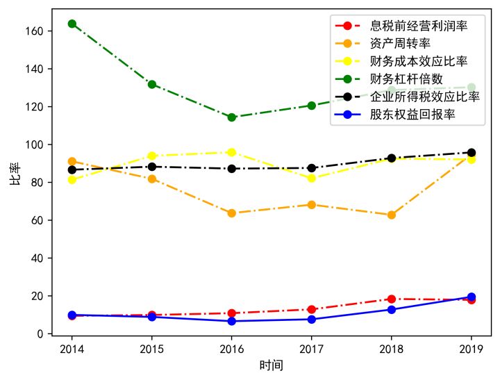 企業(yè)的財(cái)務(wù)風(fēng)險(xiǎn)是指(分析企業(yè)短期償債能力最為常用的財(cái)務(wù)指標(biāo)是)