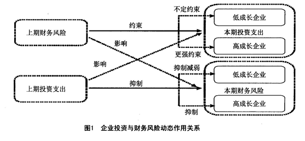 財務風險概念