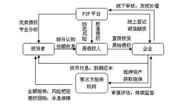 財(cái)務(wù)風(fēng)險(xiǎn)控制(事業(yè)單位及中小學(xué)校財(cái)務(wù)會(huì)計(jì)制度解析與內(nèi)部控制)