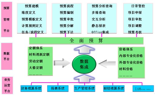 財務風險概念(財務概念框架)