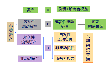 財務(wù)風(fēng)險控制