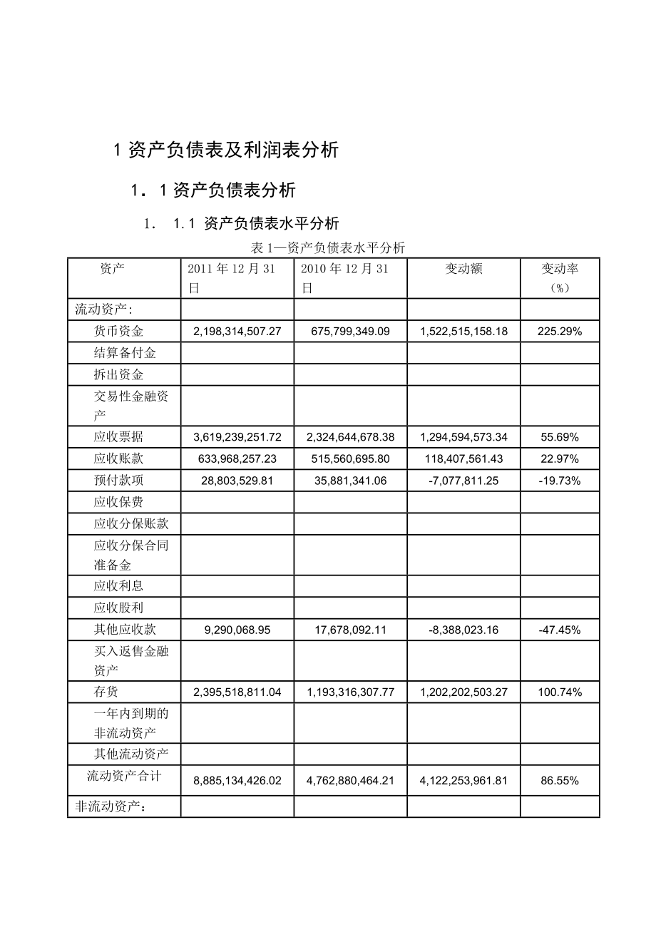 財務風險分析方法