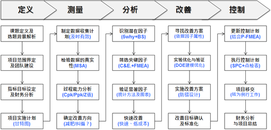 經(jīng)營風險和財務風險