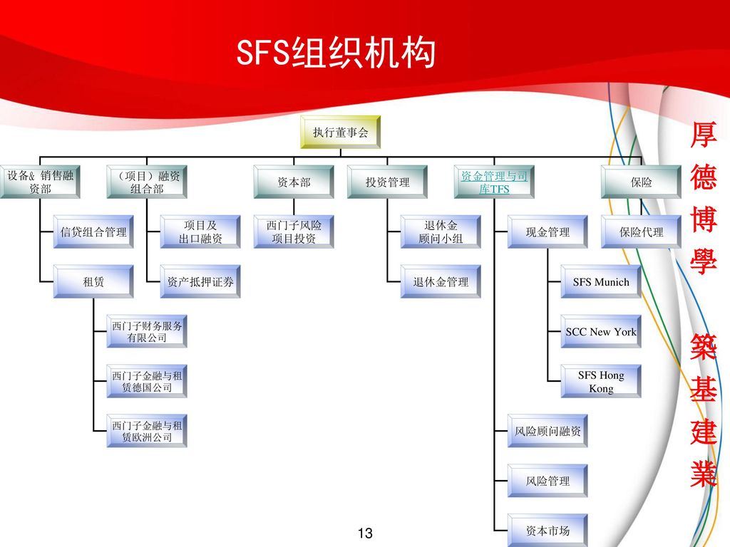 經(jīng)營風險和財務風險