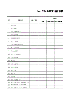 財(cái)務(wù)總監(jiān)培訓(xùn)