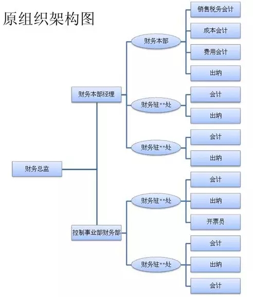 財(cái)務(wù)總監(jiān)培訓(xùn)班(財(cái)務(wù)總監(jiān)培訓(xùn)學(xué)校 財(cái)務(wù)總監(jiān)培訓(xùn)班)(圖1)