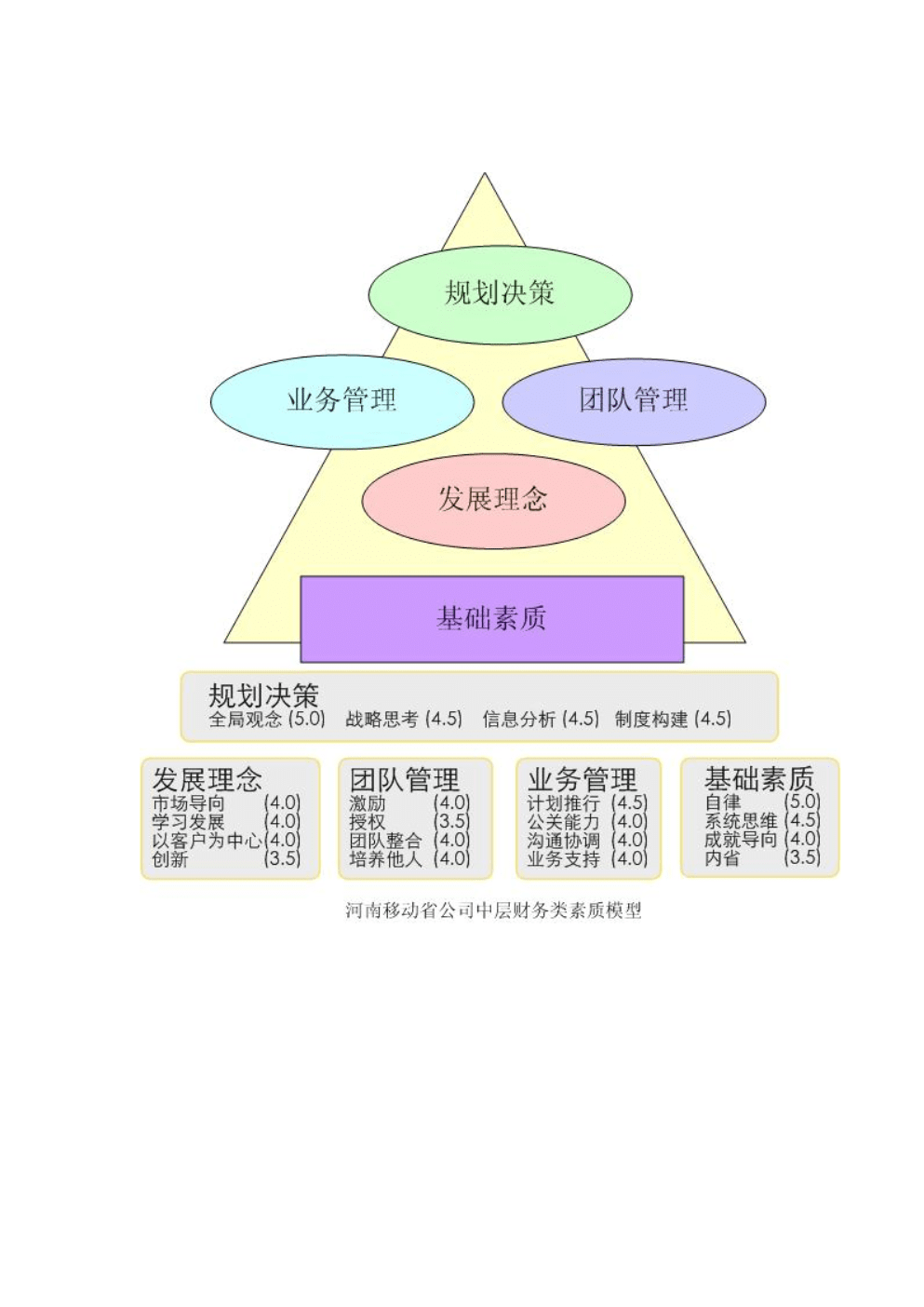 cfo財務總監(jiān)培訓(財務總監(jiān)cfo招聘)